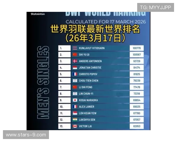 世界体育联赛规模排名（世界体育联赛规模排名最新）sports